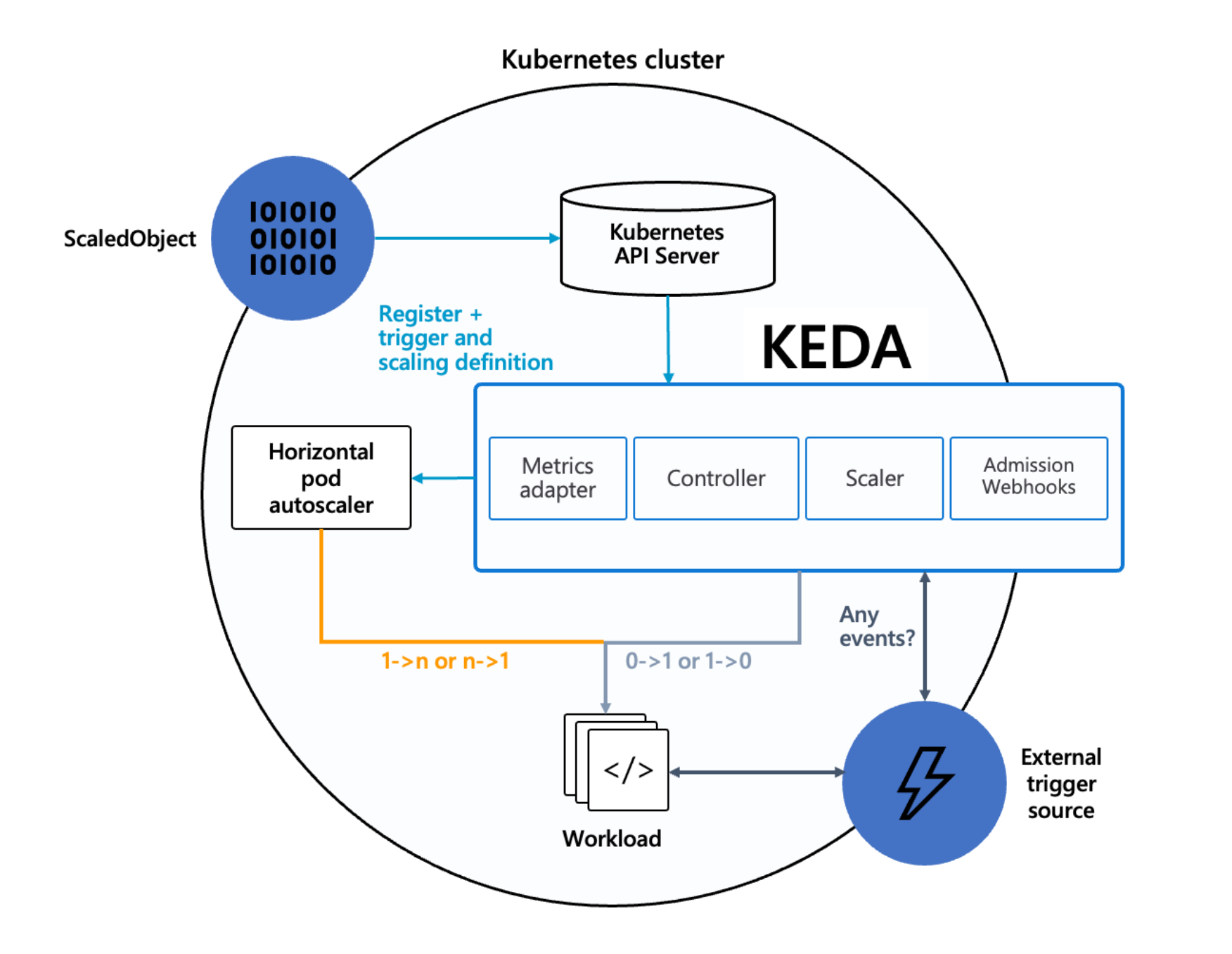 keda-architecture