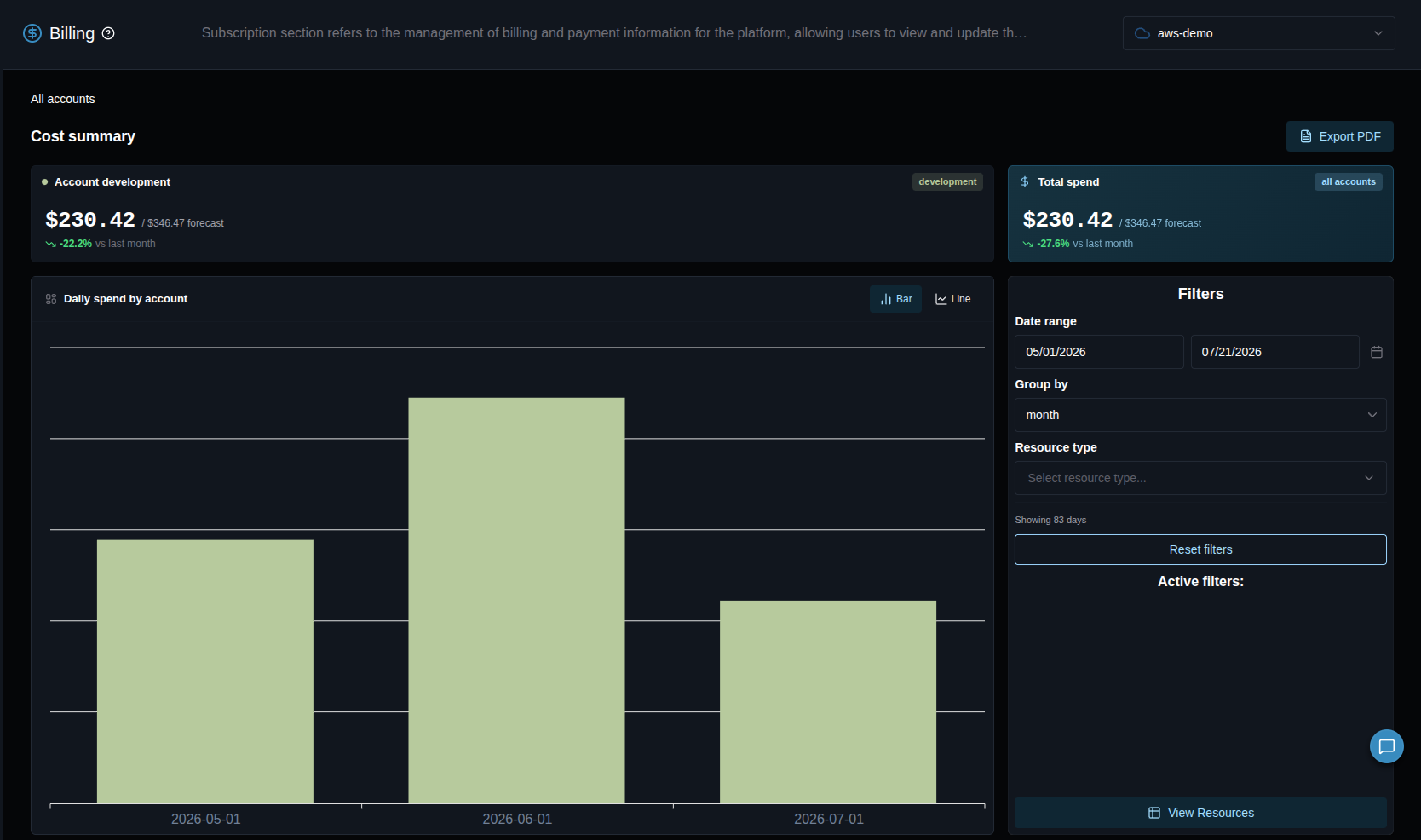 Cómo revisar tus costos en SleakOps