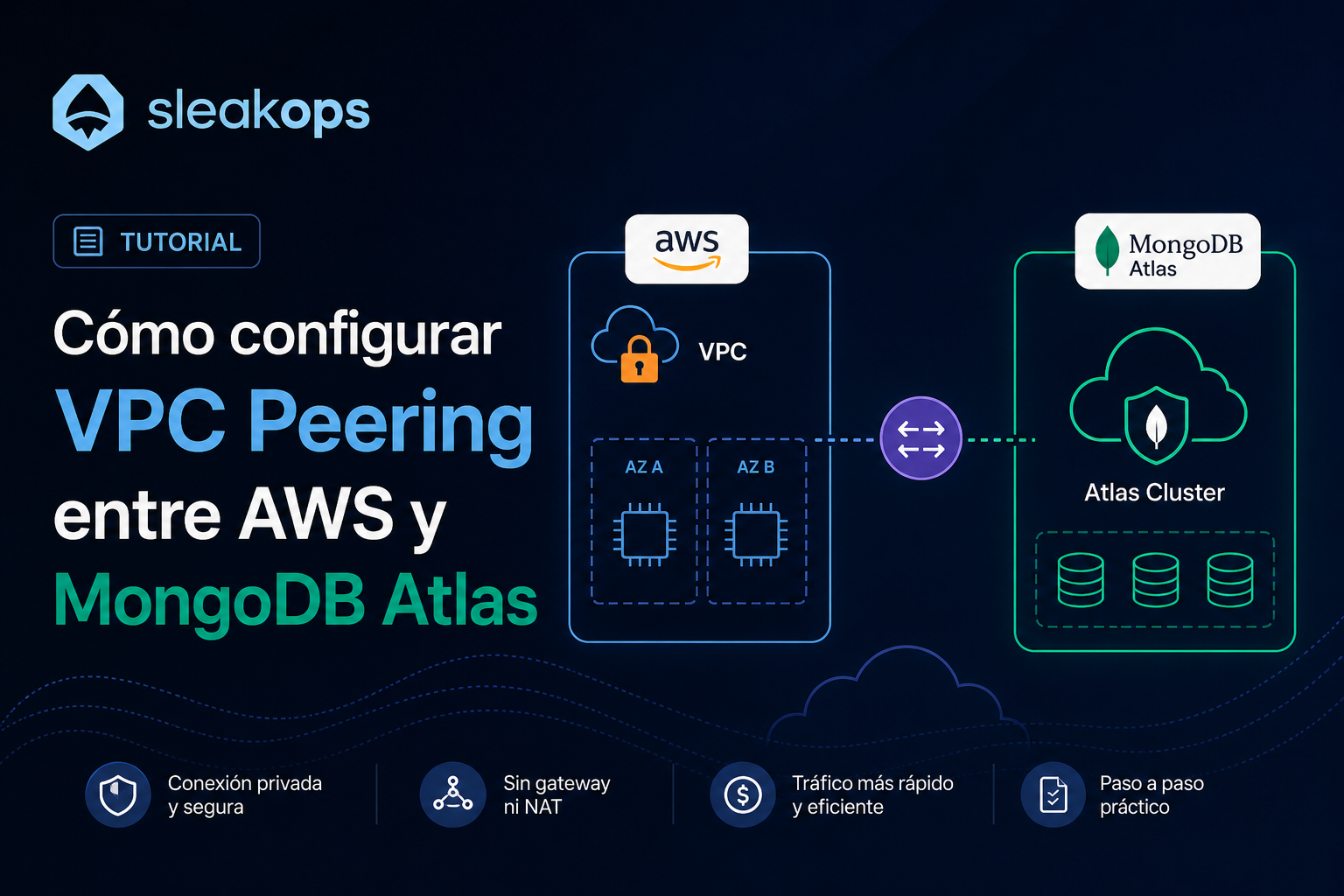Cómo configurar VPC Peering entre AWS y MongoDB Atlas