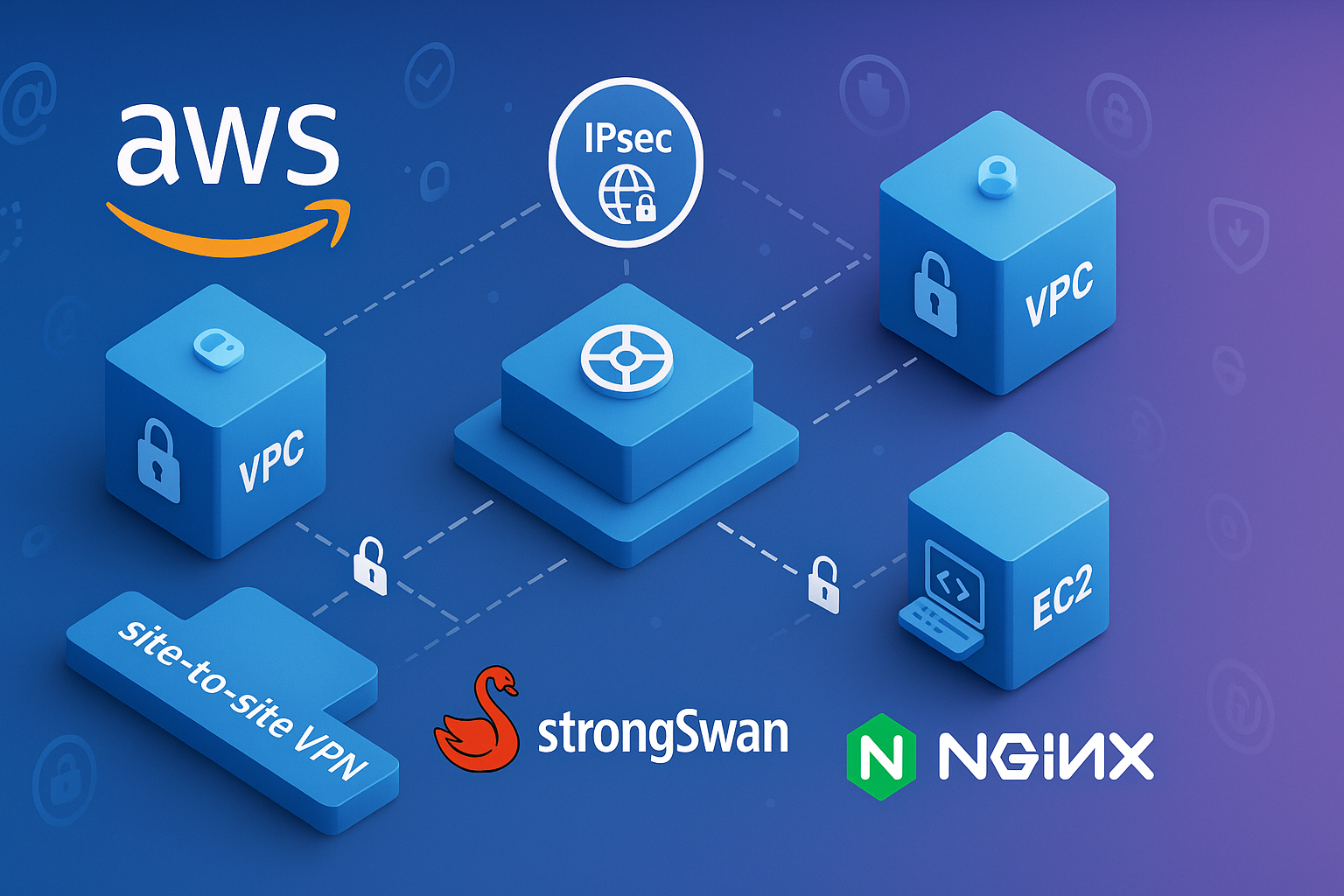 Integración VPN de Terceros