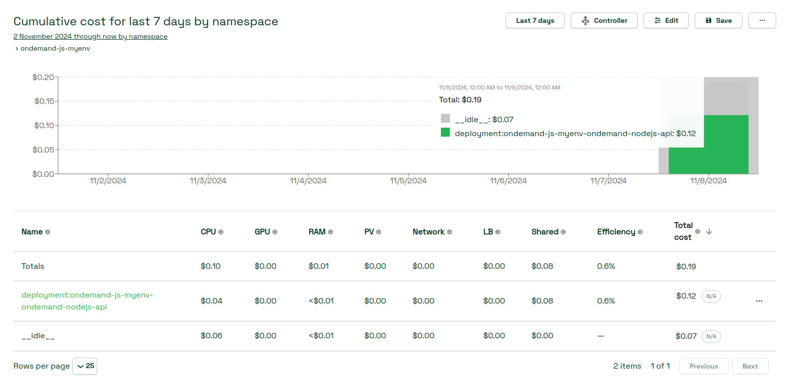 kubecost-main-dashboard