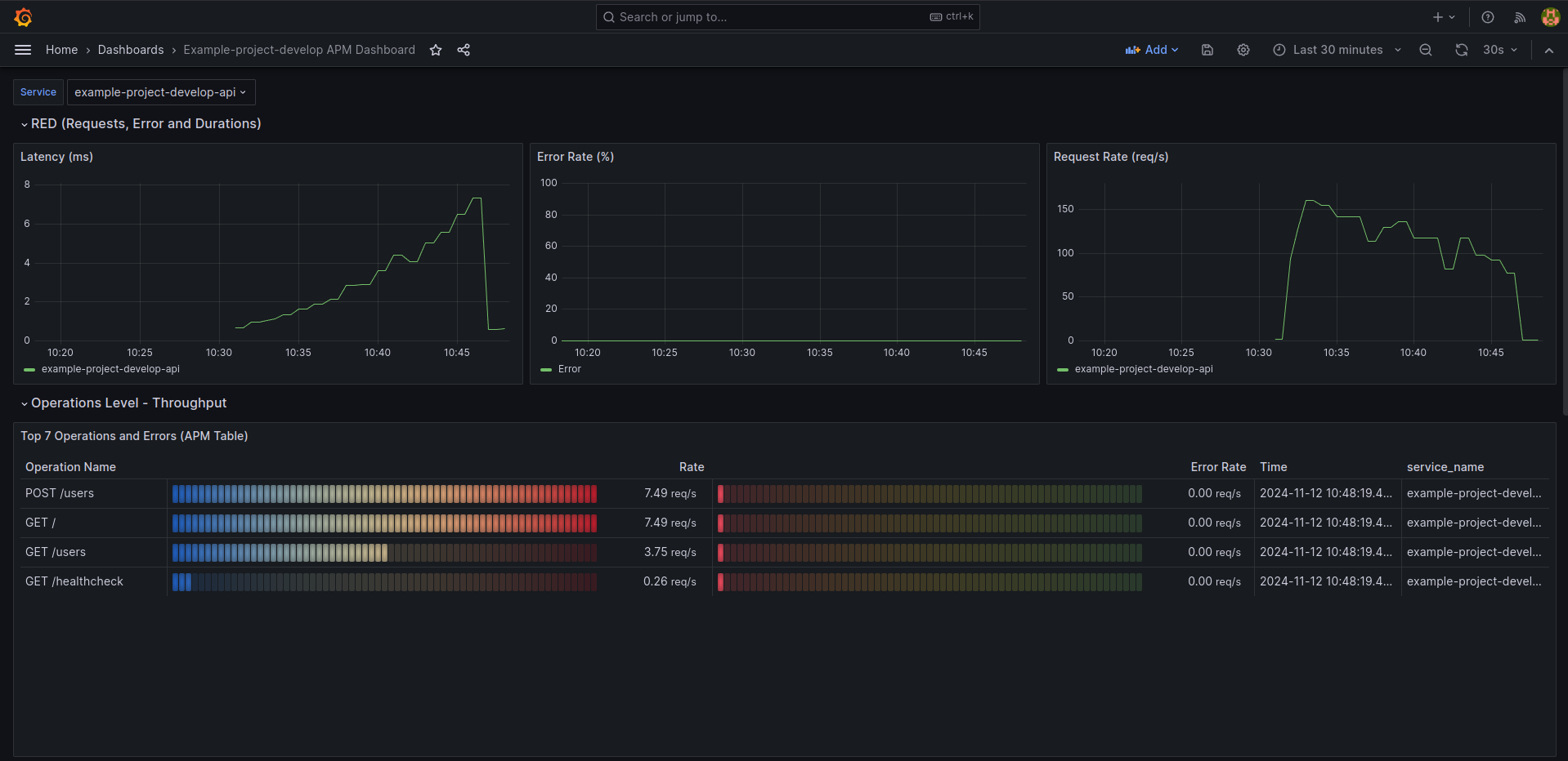 otel-dashboard