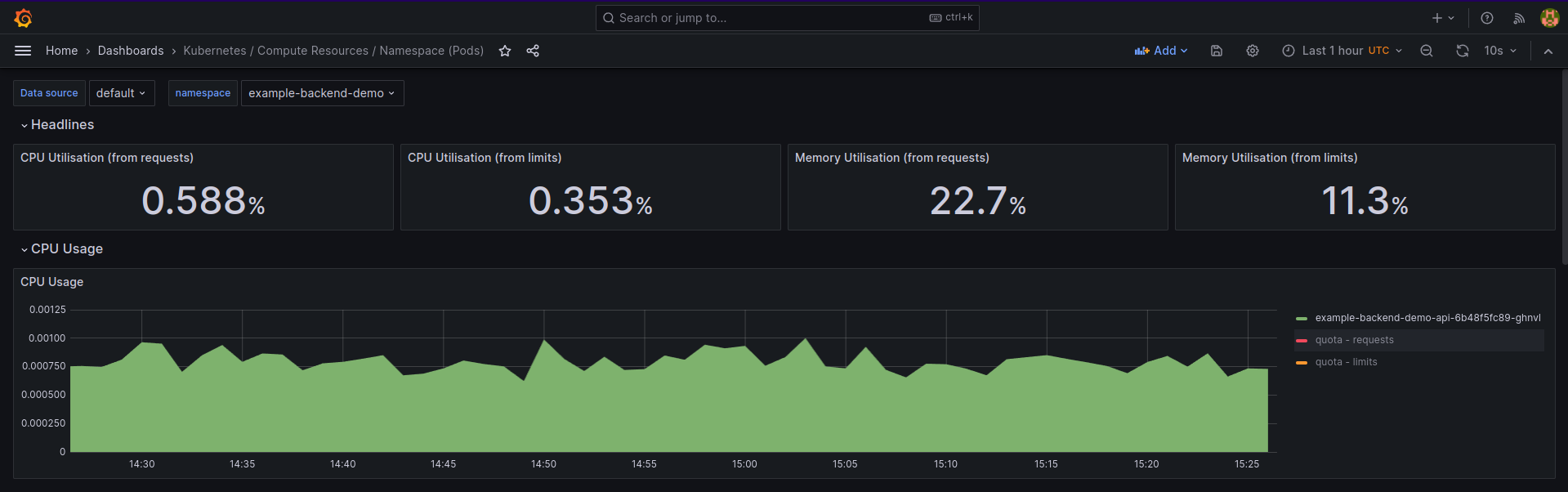 grafana-dashboard