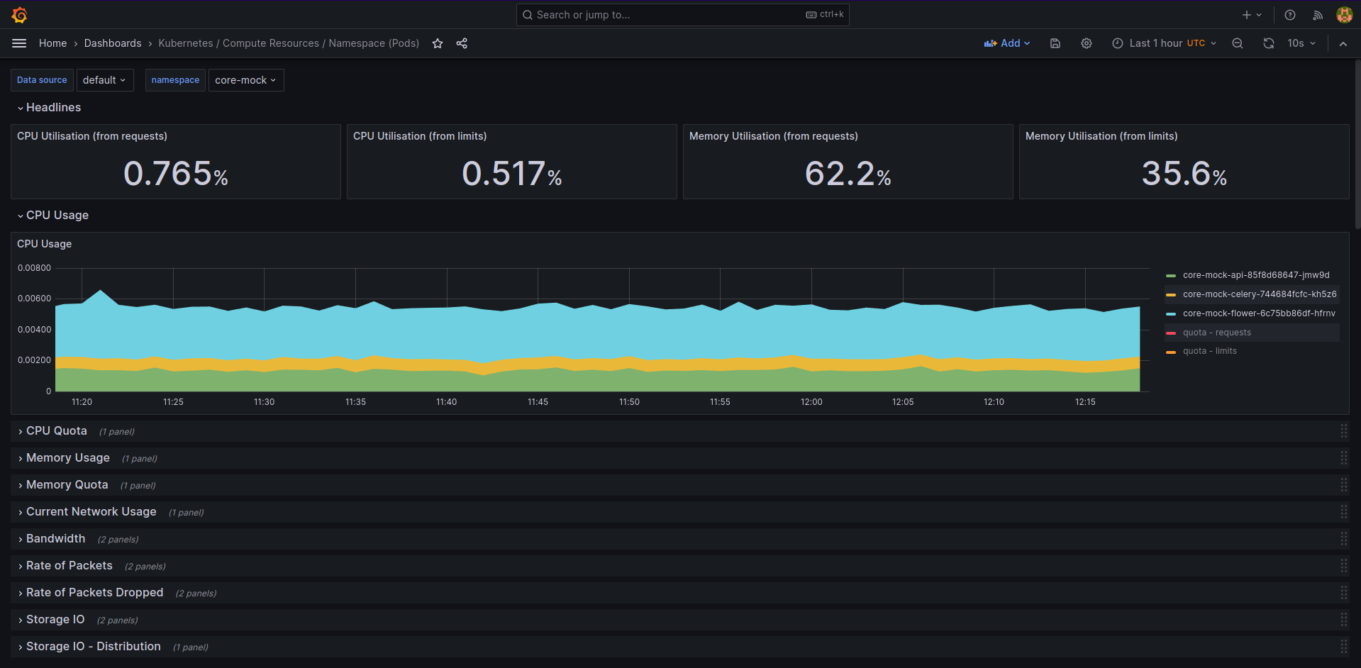 grafana-dashboard-for-resources