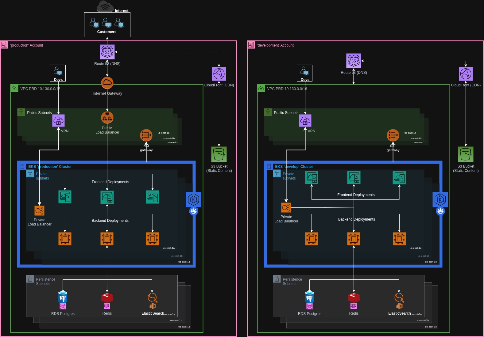Ejemplo MultiSchema
