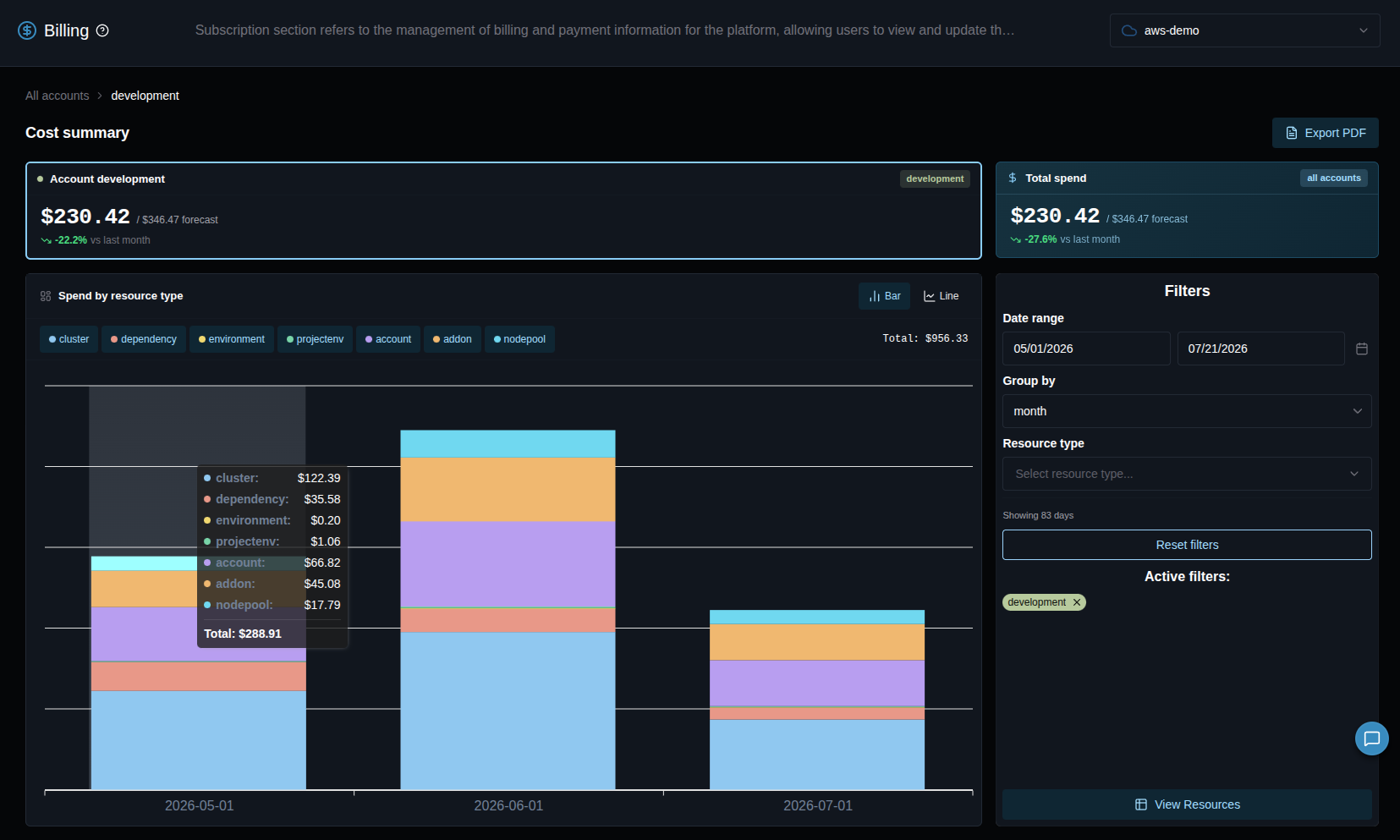 Cost Explorer drill-down showing the per-resource cost list after clicking a bar in the chart
