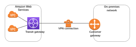 vpn-3